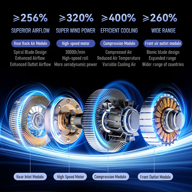 🔥【Summer must-have】High Speed Turbo Mini USB Charging Fan