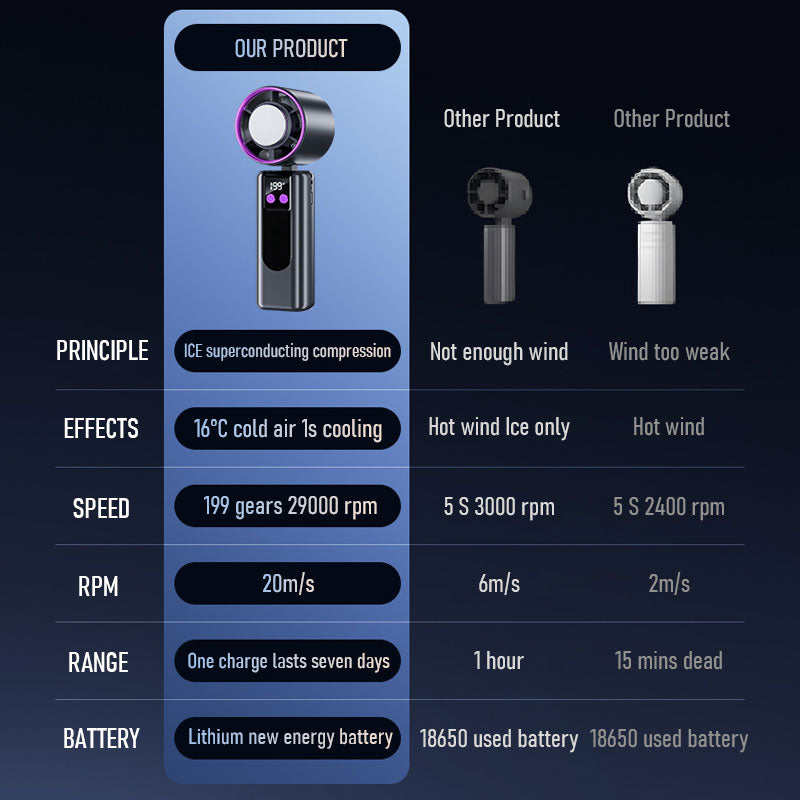 🔥【Summer must-have】High Speed Turbo Mini USB Charging Fan